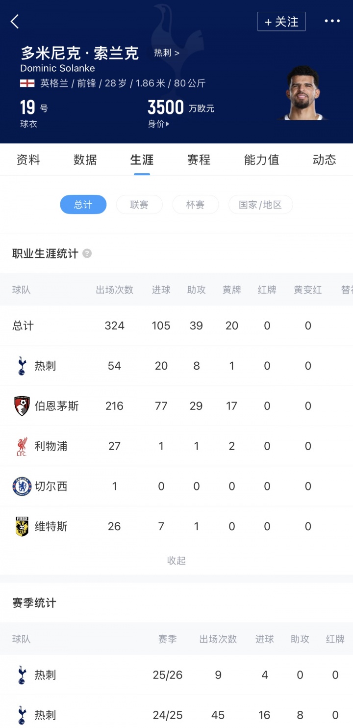 刚对曼城双响！张冰公开向中超球队推荐索兰克：可100万欧租借