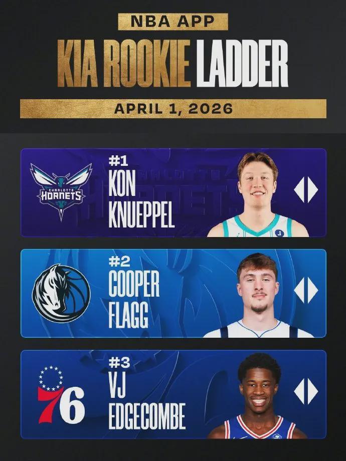 熊猫体育-力压乔丹!51+45+25!NBA又一史诗级新秀